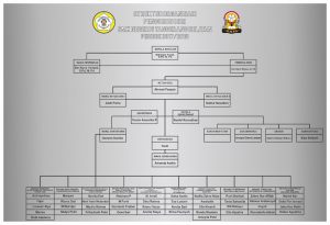 Struktur Organisasi OSIS Periode 2017 - 2018